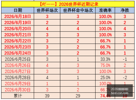 世界杯投注,官网世界杯,竞猜新动作,2026世界杯投注官网,世界杯投注,世界杯竞猜,足球投注,世界杯赛程,体育博彩,世界杯赔率,线上投注,世界杯投注平台,世界杯投注指南