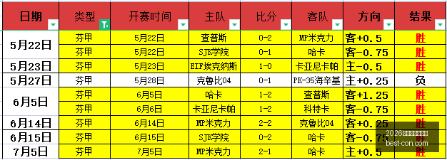 世界杯投注,官网,2026世界杯投注官网,2026世界杯投注官网,世界杯投注,世界杯竞猜,足球投注,世界杯赛程,体育博彩,世界杯赔率,线上投注,世界杯投注平台,世界杯投注指南